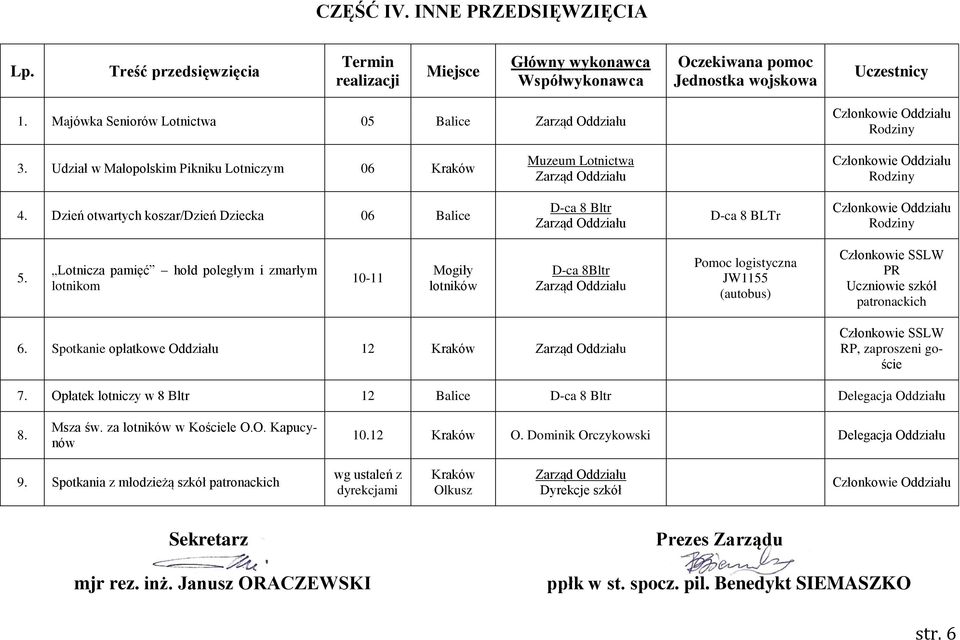 Lotnicza pamięć hołd poległym i zmarłym lotnikom 10-11 Mogiły lotników Oddziału Pomoc logistyczna JW1155 (autobus) Członkowie SSLW PR Uczniowie szkół patronackich 6.