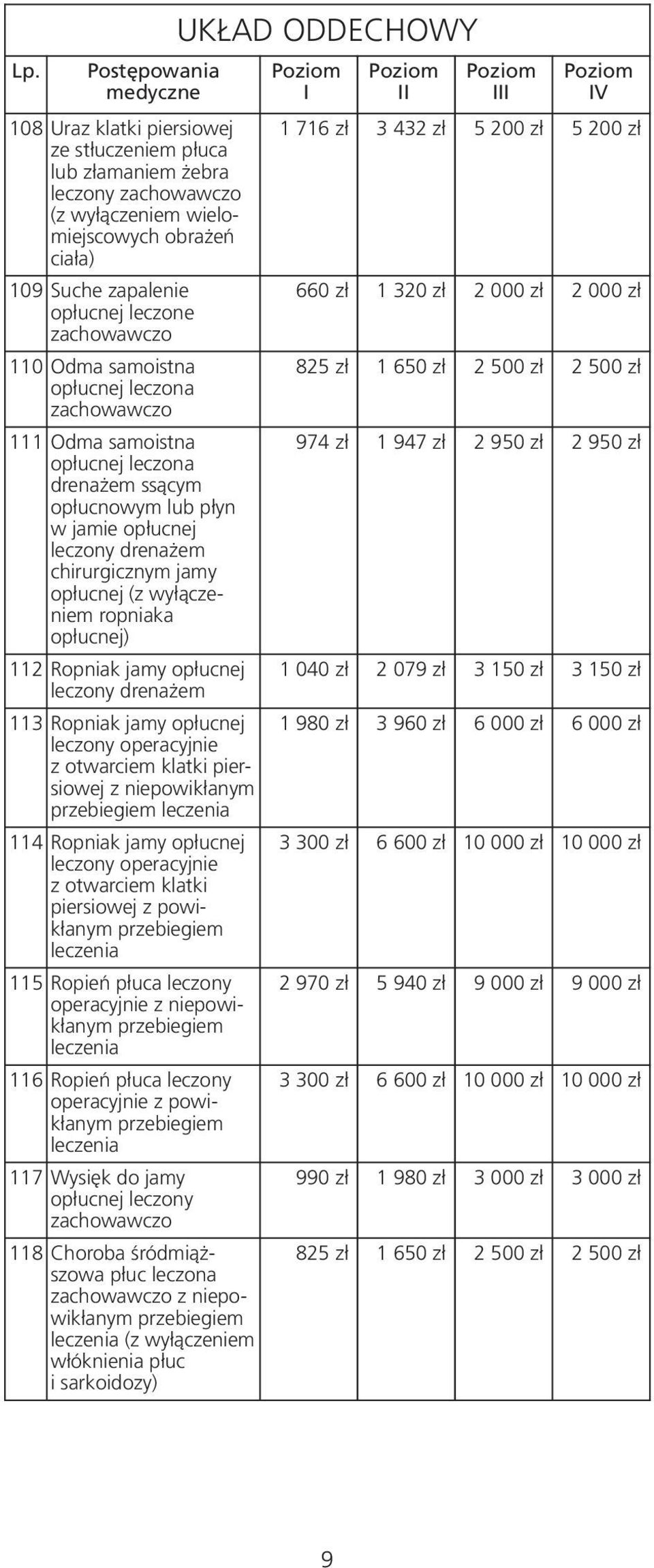 drenażem 113 Ropniak jamy opłucnej z otwarciem klatki piersiowej 114 Ropniak jamy opłucnej z otwarciem klatki piersiowej 115 Ropień płuca leczony 116 Ropień płuca leczony ope racyjnie 117 Wysięk do