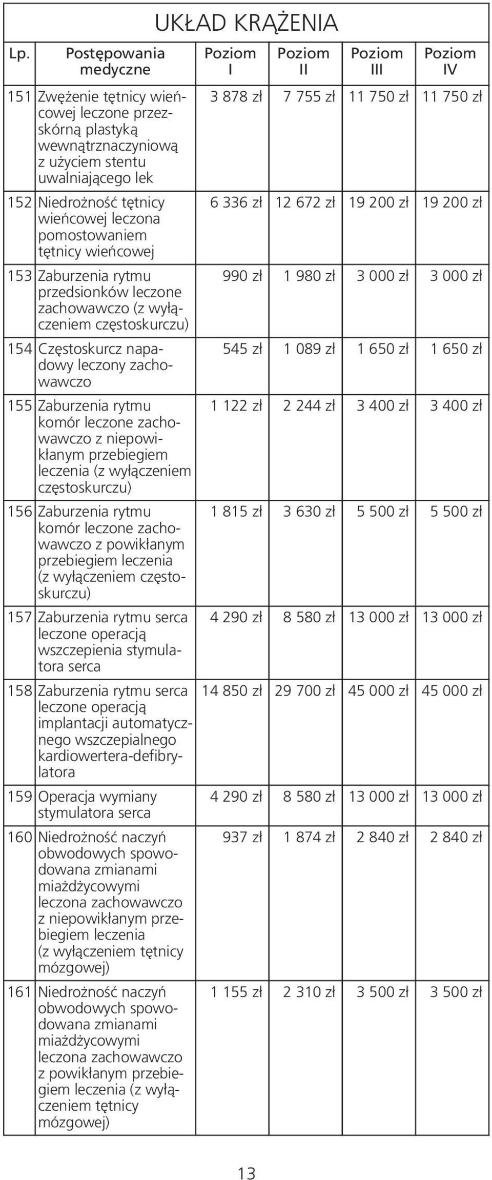 wyłączeniem częstoskurczu) 157 Zaburzenia rytmu serca leczone operacją wszczepienia stymulatora serca UKŁAD KRĄŻENA 3 878 zł 7 755 zł 11 750 zł 11 750 zł 6 336 zł 12 672 zł 19 200 zł 19 200 zł 990 zł