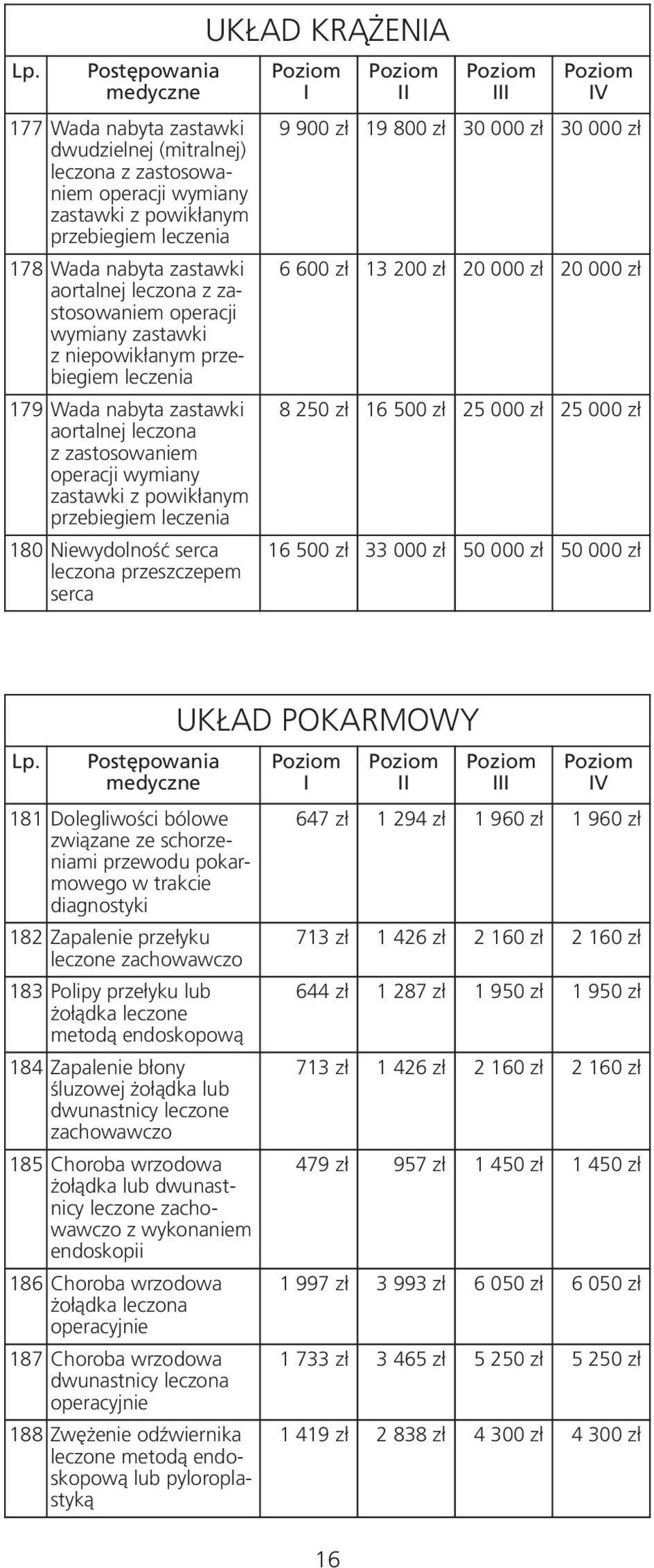 zł 6 600 zł 13 200 zł 20 000 zł 20 000 zł 8 250 zł 16 500 zł 25 000 zł 25 000 zł 16 500 zł 33 000 zł 50 000 zł 50 000 zł Lp.