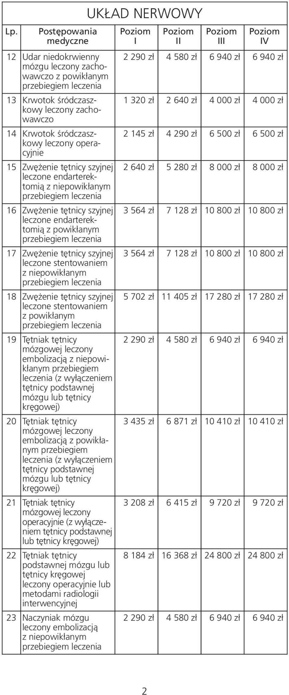 kręgowej) 20 Tętniak tętnicy mózgowej leczony embolizacją z powikła - nym (z wyłączeniem tętnicy podstawnej mózgu lub tętnicy kręgowej) 21 Tętniak tętnicy mózgowej leczony (z wyłączeniem tętnicy