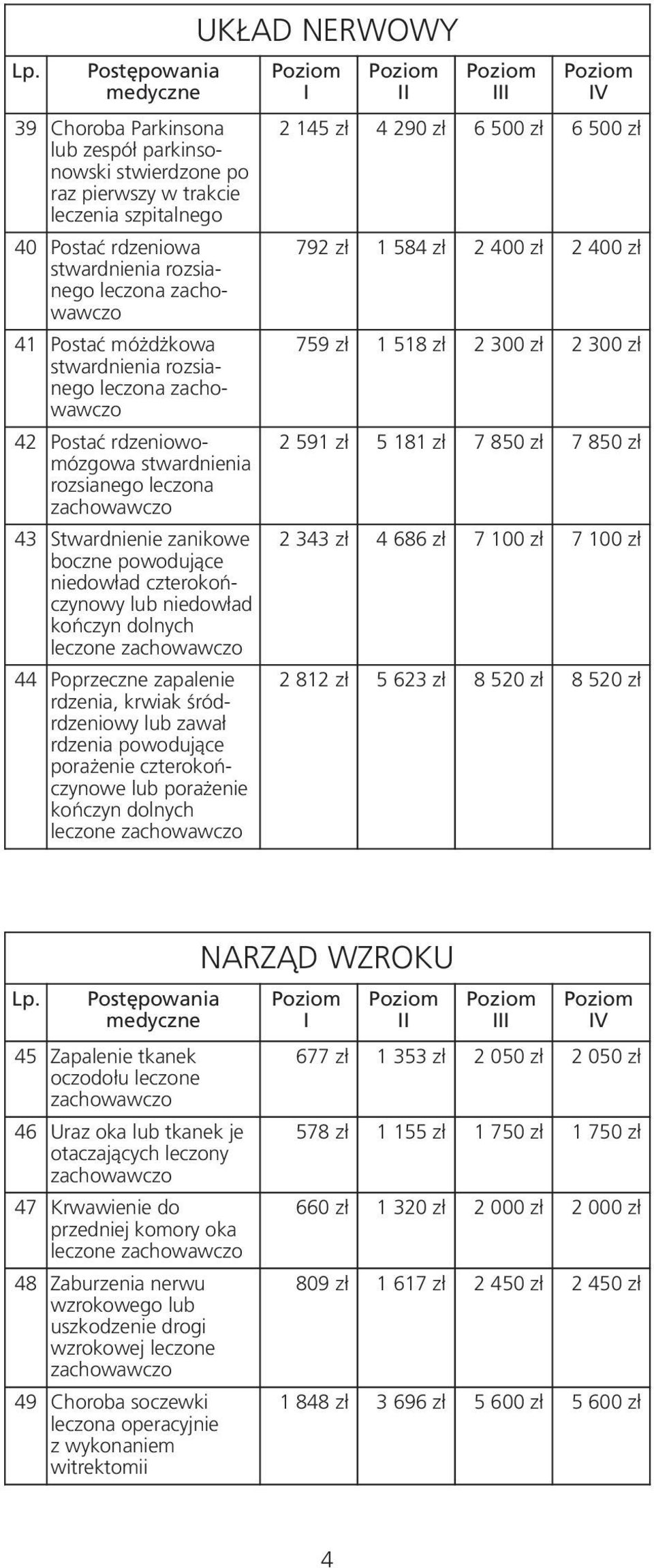 krwiak śród - rdze niowy lub zawał rdzenia powodujące porażenie czterokończynowe lub porażenie kończyn dolnych UKŁAD NERWOWY 2 145 zł 4 290 zł 6 500 zł 6 500 zł 792 zł 1 584 zł 2 400 zł 2 400 zł 759