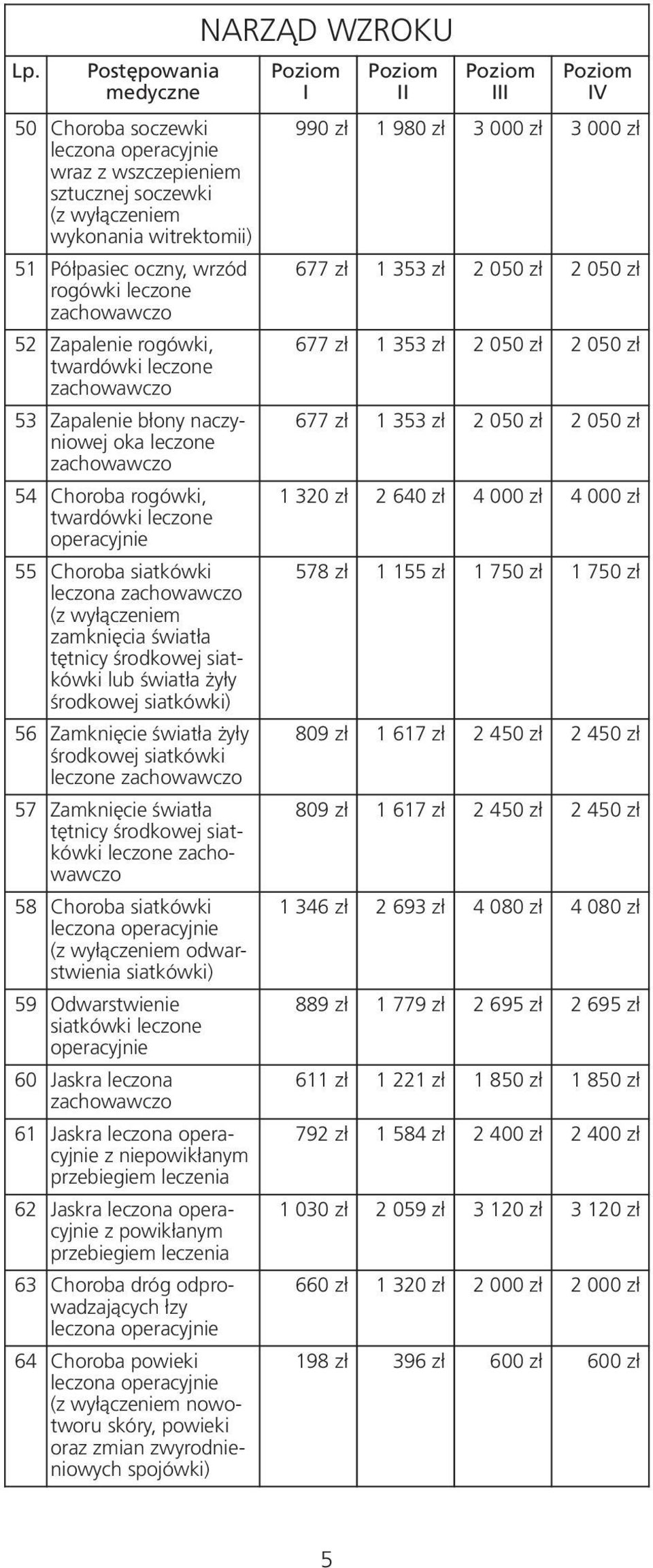 Zamknięcie światła żyły środkowej siatkówki 57 Zamknięcie światła tętnicy środkowej siatkówki 58 Choroba siatkówki (z wyłączeniem odwarstwienia siatkówki) 59 Odwarstwienie siatkówki leczone 60 Jaskra