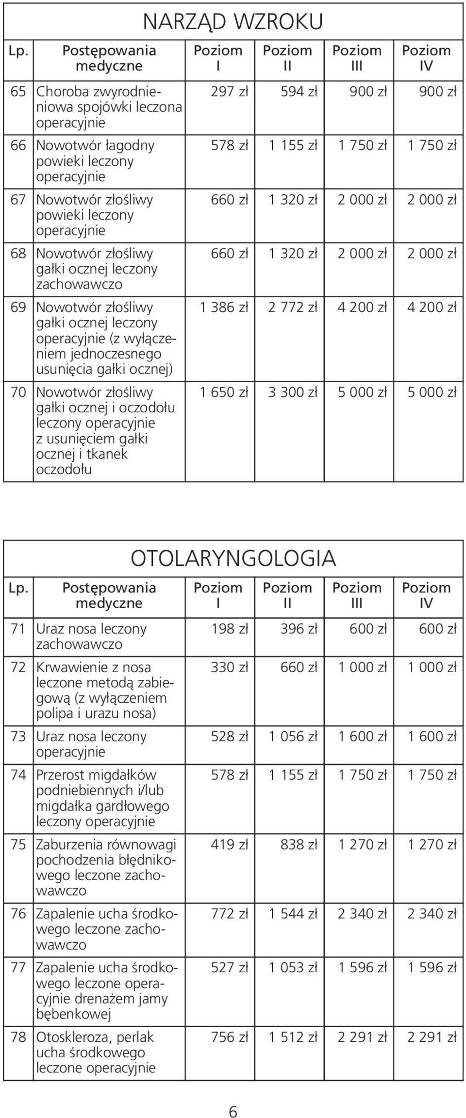 1 155 zł 1 750 zł 1 750 zł 660 zł 1 320 zł 2 000 zł 2 000 zł 660 zł 1 320 zł 2 000 zł 2 000 zł 1 386 zł 2 772 zł 4 200 zł 4 200 zł 1 650 zł 3 300 zł 5 000 zł 5 000 zł Lp.