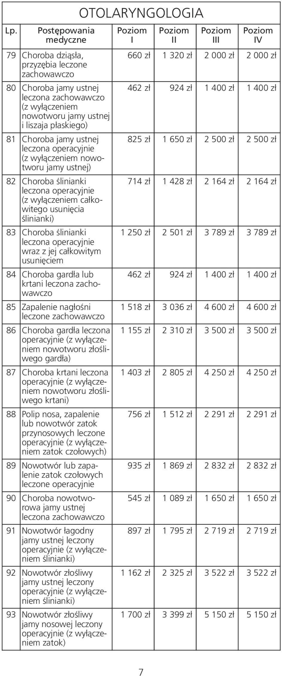 wyłączeniem nowotworu złośliwego gardła) 87 Choroba krtani leczona (z wyłączeniem nowotworu złośliwego krtani) 88 Polip nosa, zapalenie lub nowotwór zatok przynosowych leczone (z wyłączeniem zatok