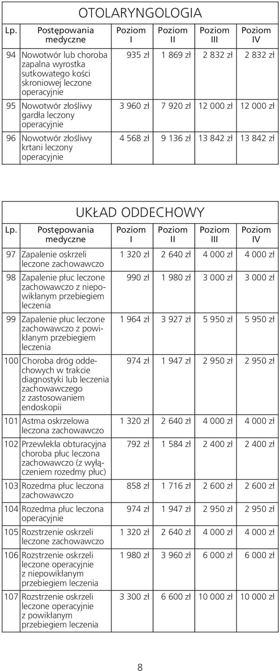 Postępowania 97 Zapalenie oskrzeli 98 Zapalenie płuc leczone 99 Zapalenie płuc leczone 100 Choroba dróg oddechowych w trakcie diagnostyki lub zachowawczego z zastosowaniem endoskopii 101 Astma