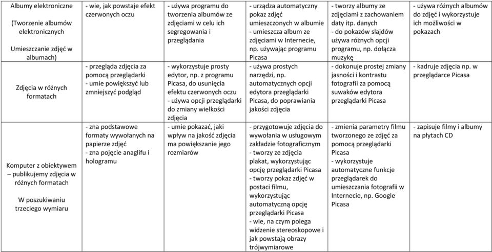 zna pojęcie anaglifu i hologramu - używa programu do tworzenia albumów ze zdjęciami w celu ich segregowania i przeglądania - wykorzystuje prosty edytor, np.