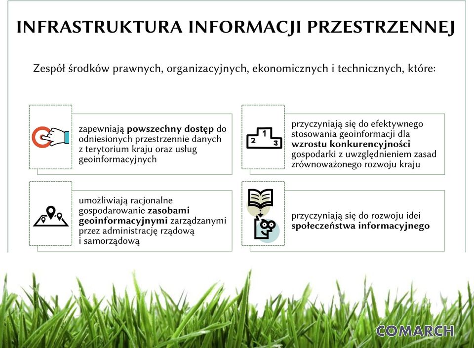 geoinformacji dla wzrostu konkurencyjności gospodarki z uwzględnieniem zasad zrównoważonego rozwoju kraju umożliwiają racjonalne