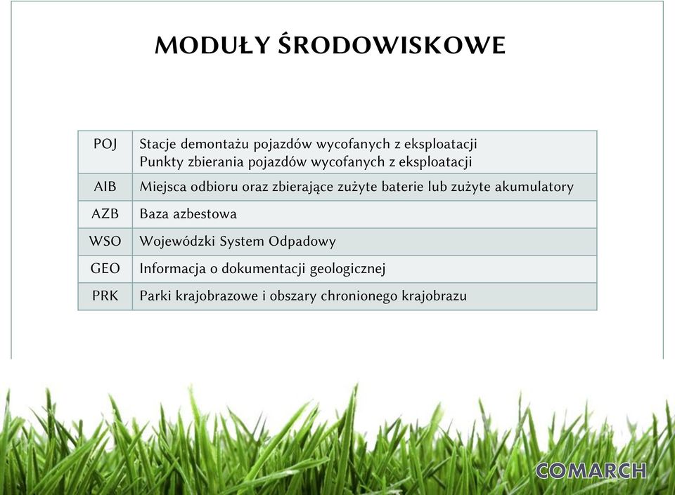 zbierające zużyte baterie lub zużyte akumulatory Baza azbestowa Wojewódzki System