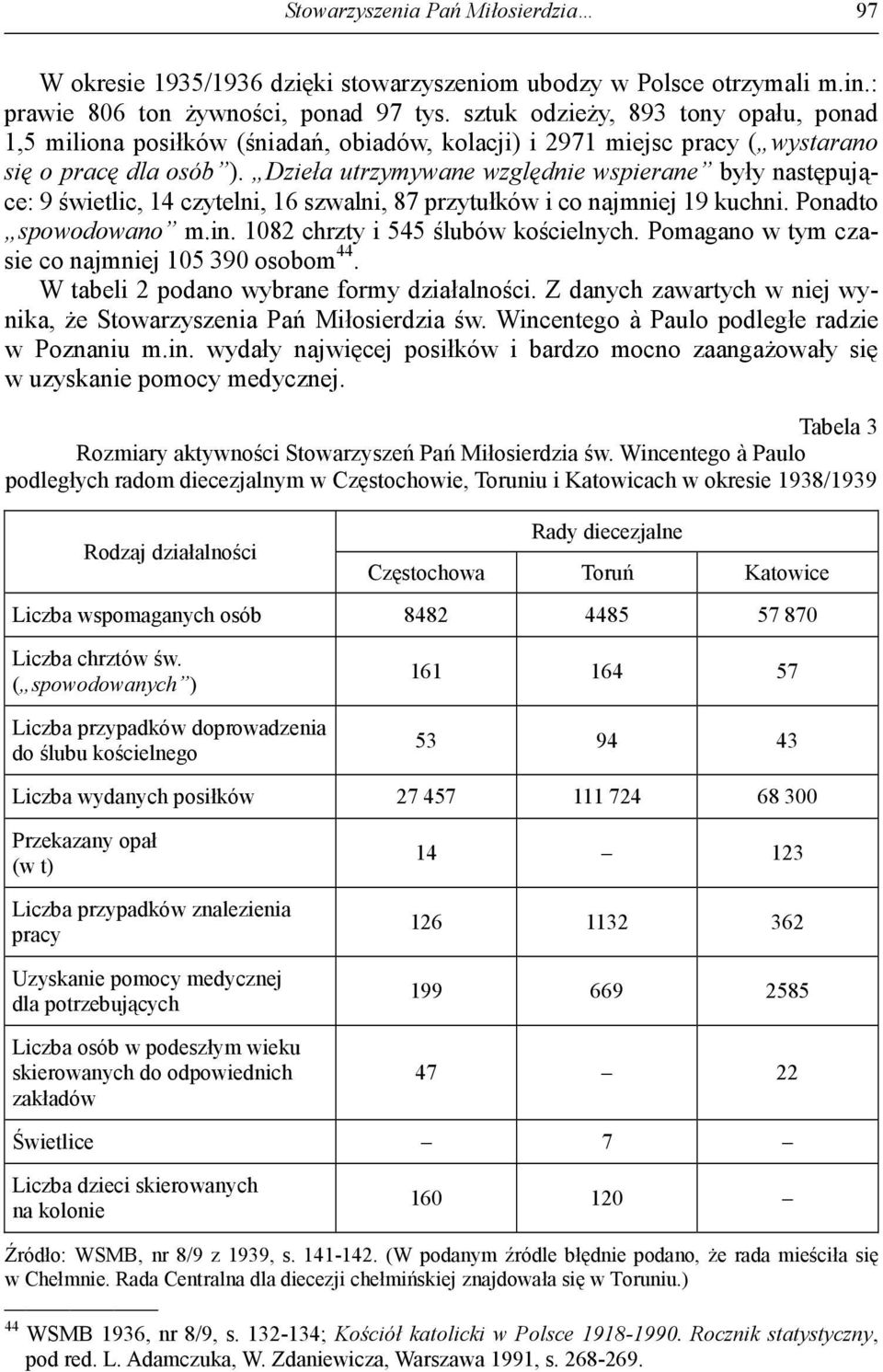 Dzieła utrzymywane względnie wspierane były następujące: 9 świetlic, 14 czytelni, 16 szwalni, 87 przytułków i co najmniej 19 kuchni. Ponadto spowodowano m.in. 1082 chrzty i 545 ślubów kościelnych.
