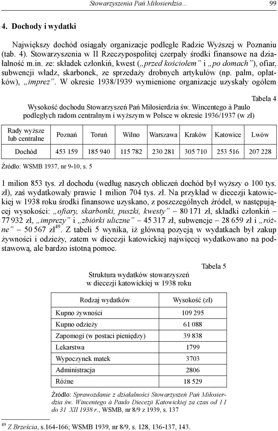 palm, opłatków), imprez. W okresie 1938/1939 wymienione organizacje uzyskały ogółem Tabela 4 Wysokość dochodu Stowarzyszeń Pań Miłosierdzia św.