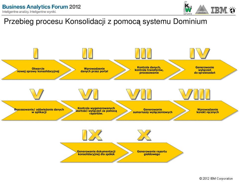 odświeŝenie danych w aplikacji Kontrola wygenerowanych wartości wyłączeń za za pomocą raportów.