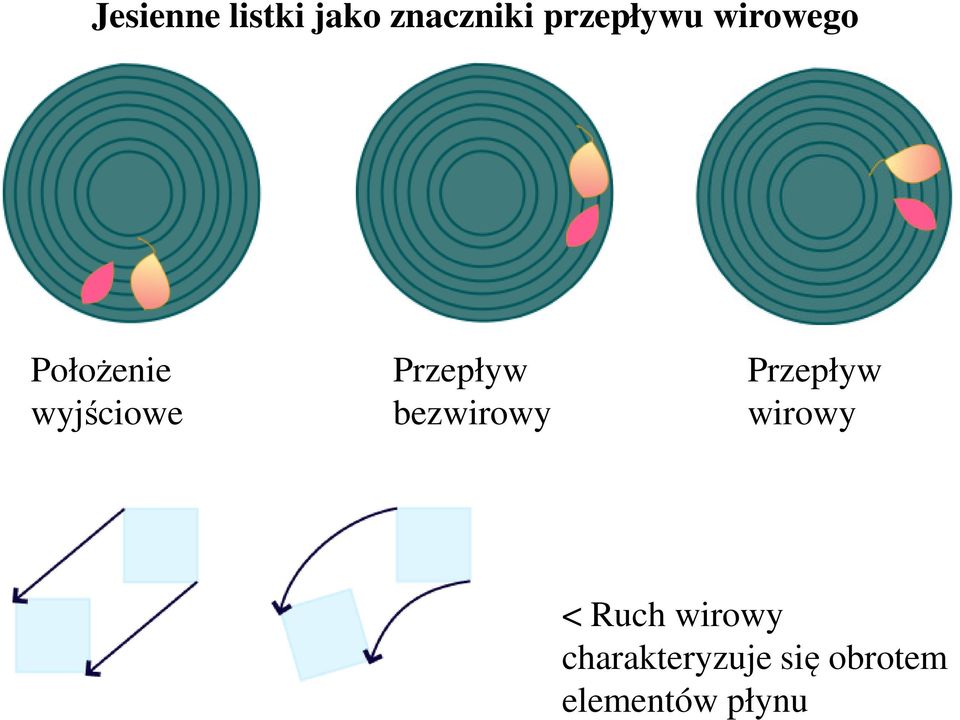 wjściowe bewirow wirow < Rch wirow