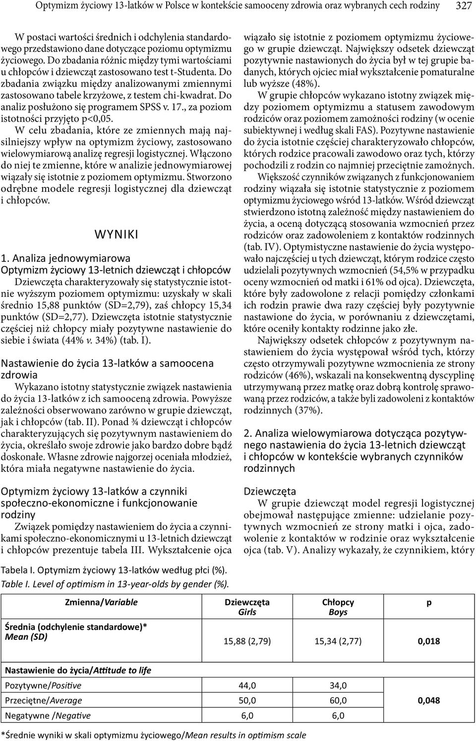 Do zbadania związku między analizowanymi zmiennymi zastosowano tabele krzyżowe, z testem chi-kwadrat. Do analiz posłużono się programem SPSS v. 7., za poziom istotności przyjęto p<0,05.