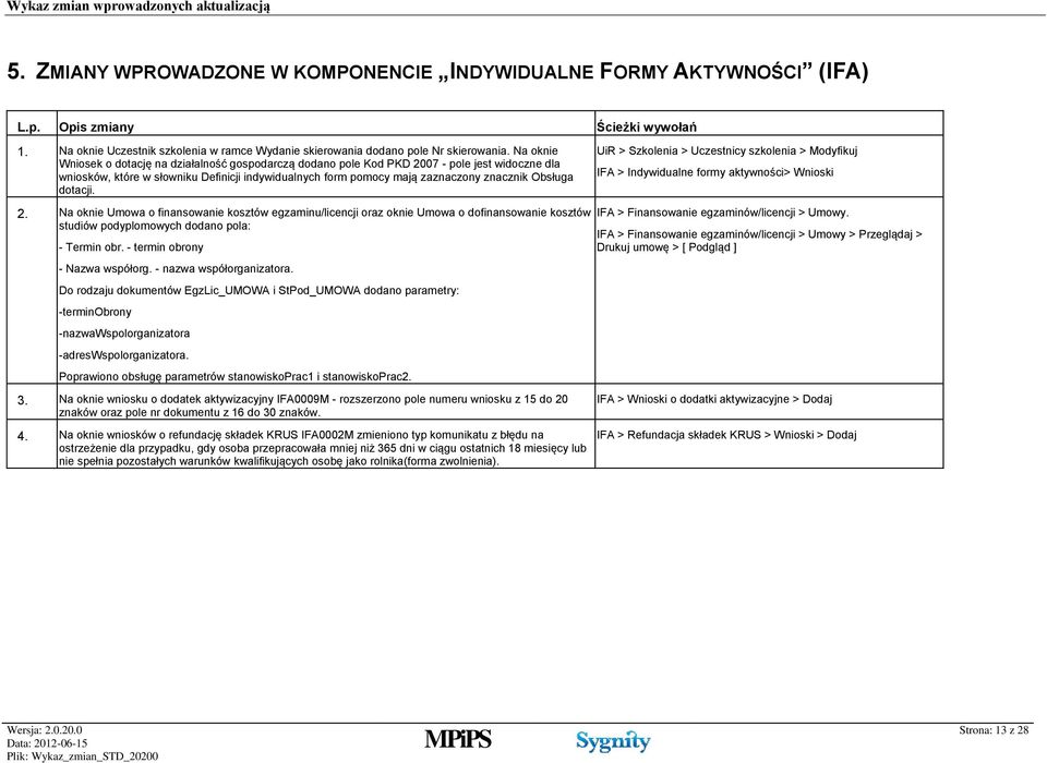 Obsługa dotacji. UiR > Szkolenia > Uczestnicy szkolenia > Modyfikuj IFA > Indywidualne formy aktywności> Wnioski 2.