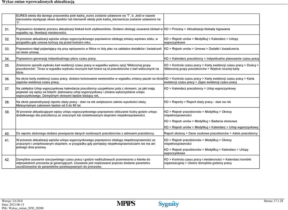 W procesie aktualizacji wpisów urlopu wypoczynkowego poprawiono obsługę zmiany wymiaru etatu, w przypadku gdy umowa kończy się przed końcem roku. 33.