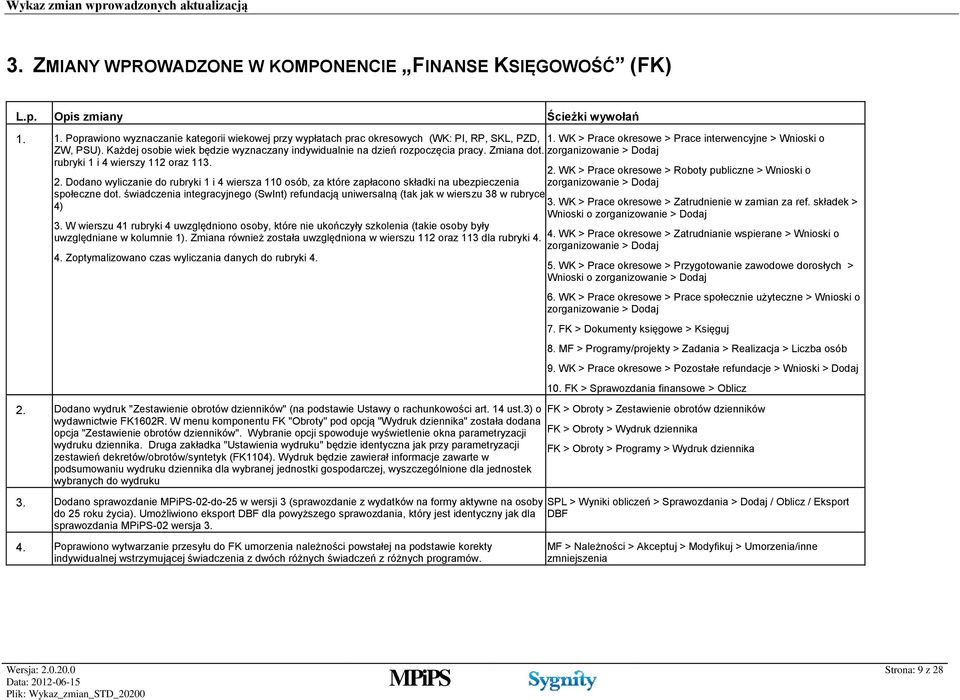 zorganizowanie > Dodaj rubryki 1 i 4 wierszy 112 oraz 113. 2. WK > Prace okresowe > Roboty publiczne > Wnioski o 2.