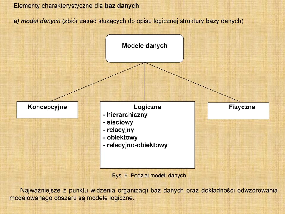 relacyjny - obiektowy - relacyjno-obiektowy Fizyczne Rys. 6.