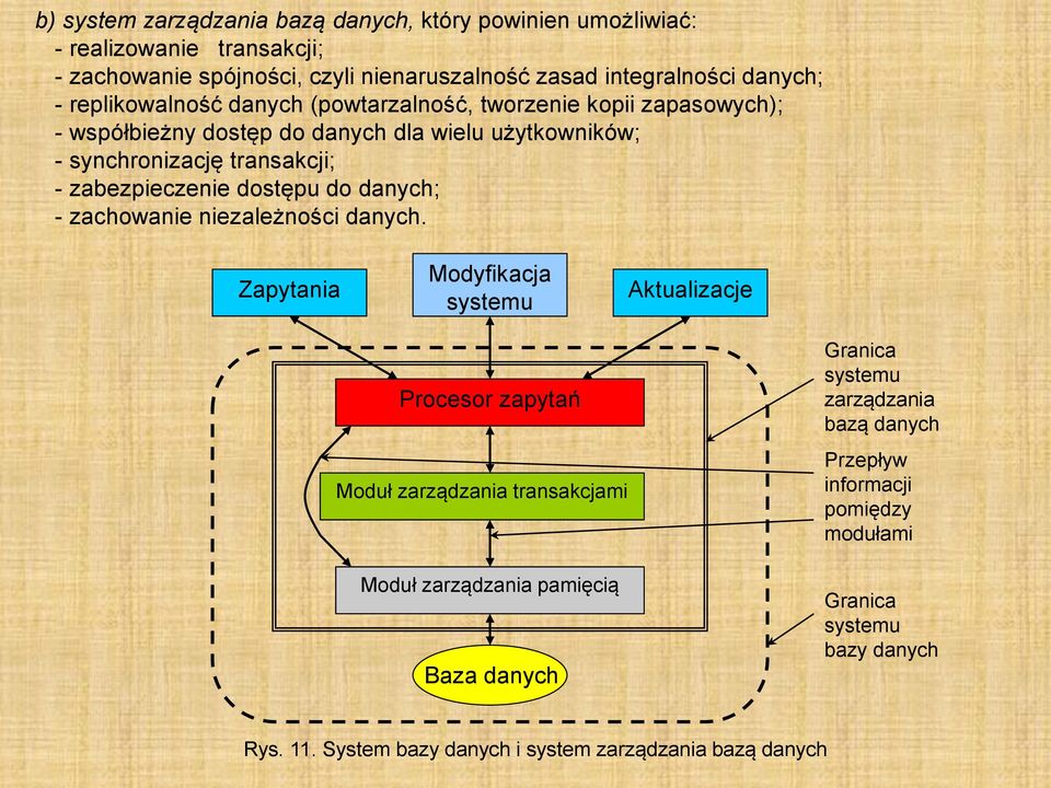 dostępu do danych; - zachowanie niezależności danych.