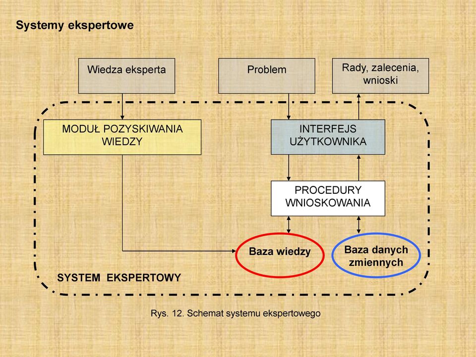 UŻYTKOWNIKA PROCEDURY WNIOSKOWANIA SYSTEM EKSPERTOWY