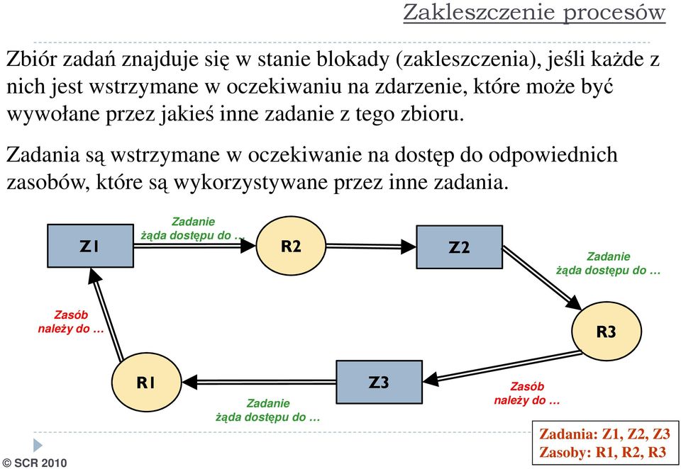 Zadania są wstrzymane w oczekiwanie na dostęp do odpowiednich zasobów, które są wykorzystywane przez inne zadania.