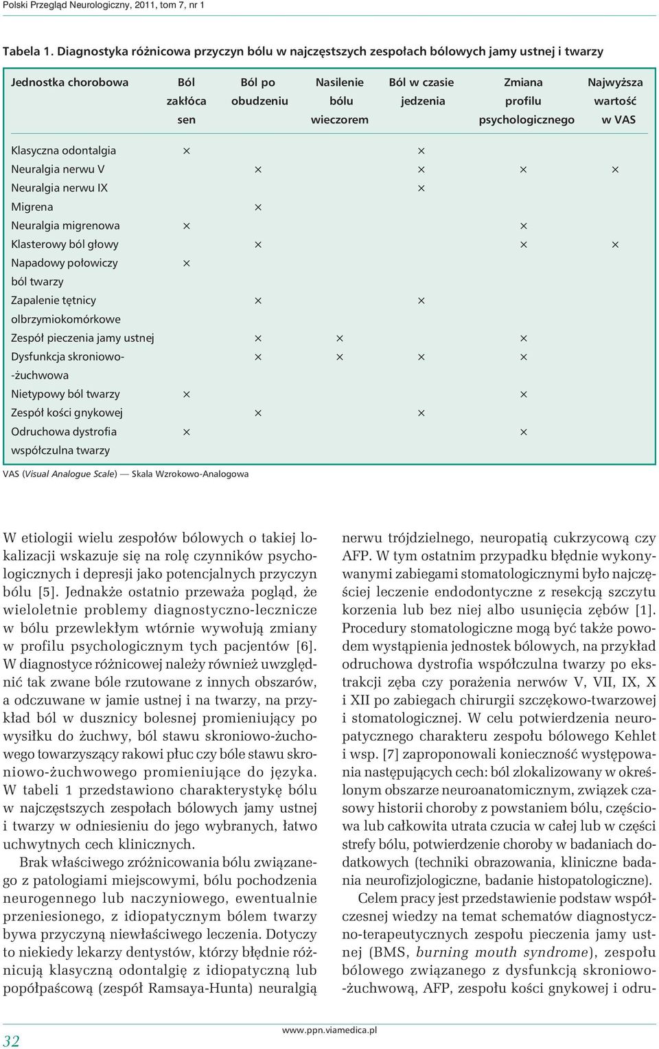profilu wartość sen wieczorem psychologicznego w VAS Klasyczna odontalgia Neuralgia nerwu V Neuralgia nerwu IX Migrena Neuralgia migrenowa Klasterowy ból głowy Napadowy połowiczy ból twarzy Zapalenie