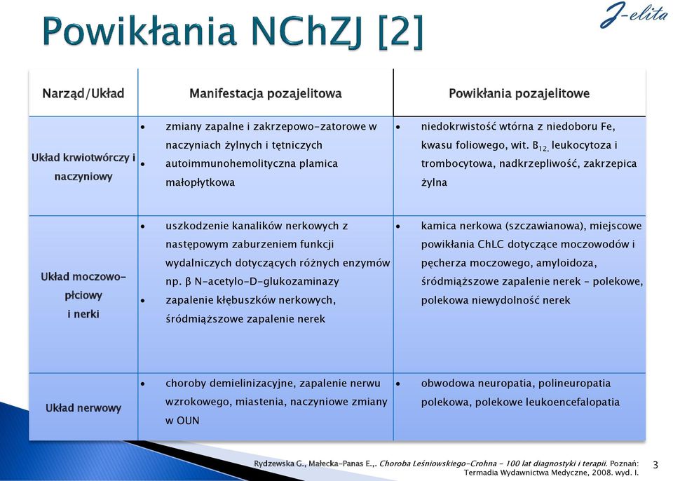 B 12, leukocytoza i trombocytowa, nadkrzepliwość, zakrzepica żylna uszkodzenie kanalików nerkowych z kamica nerkowa (szczawianowa), miejscowe następowym zaburzeniem funkcji powikłania ChLC dotyczące
