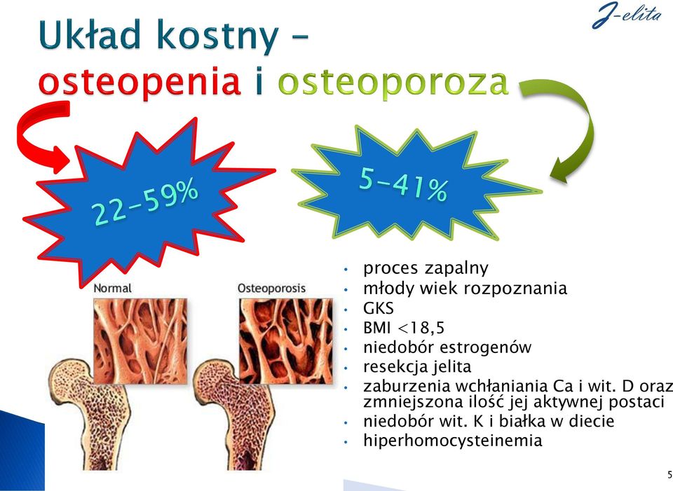 wchłaniania Ca i wit.
