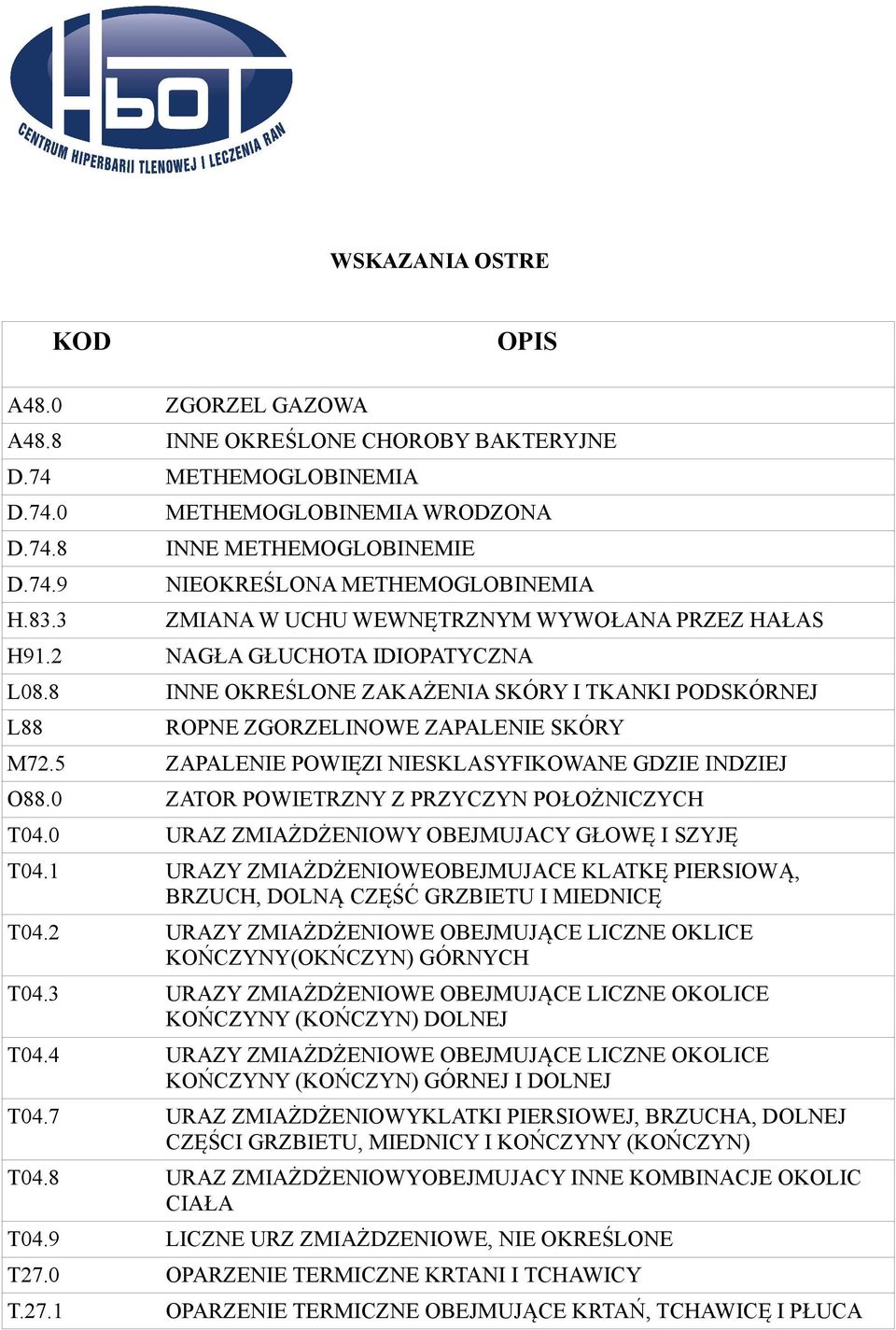 8 INNE OKREŚLONE ZAKAŻENIA SKÓRY I TKANKI PODSKÓRNEJ L88 ROPNE ZGORZELINOWE ZAPALENIE SKÓRY M72.5 ZAPALENIE POWIĘZI NIESKLASYFIKOWANE GDZIE INDZIEJ O88.0 ZATOR POWIETRZNY Z PRZYCZYN POŁOŻNICZYCH T04.