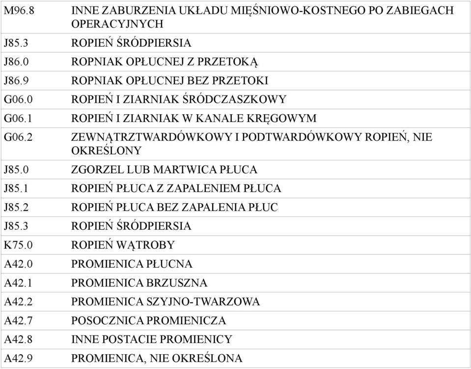 2 ZEWNĄTRZTWARDÓWKOWY I PODTWARDÓWKOWY ROPIEŃ, NIE OKREŚLONY J85.0 ZGORZEL LUB MARTWICA PŁUCA J85.1 ROPIEŃ PŁUCA Z ZAPALENIEM PŁUCA J85.