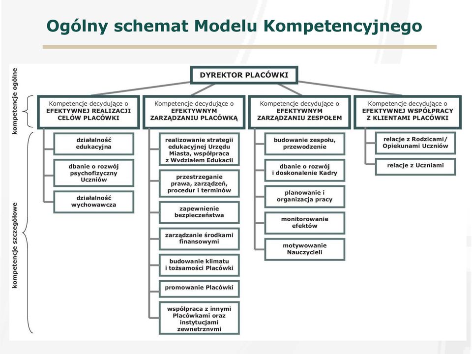 Modelu