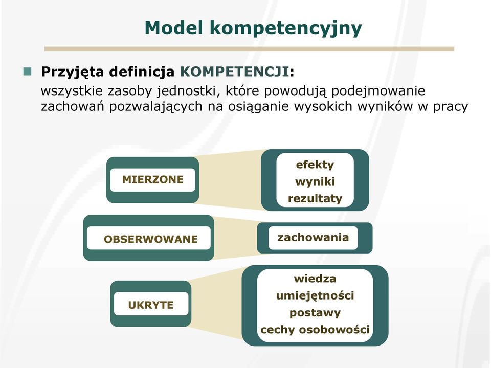 osiąganie wysokich wyników w pracy MIERZONE efekty wyniki rezultaty