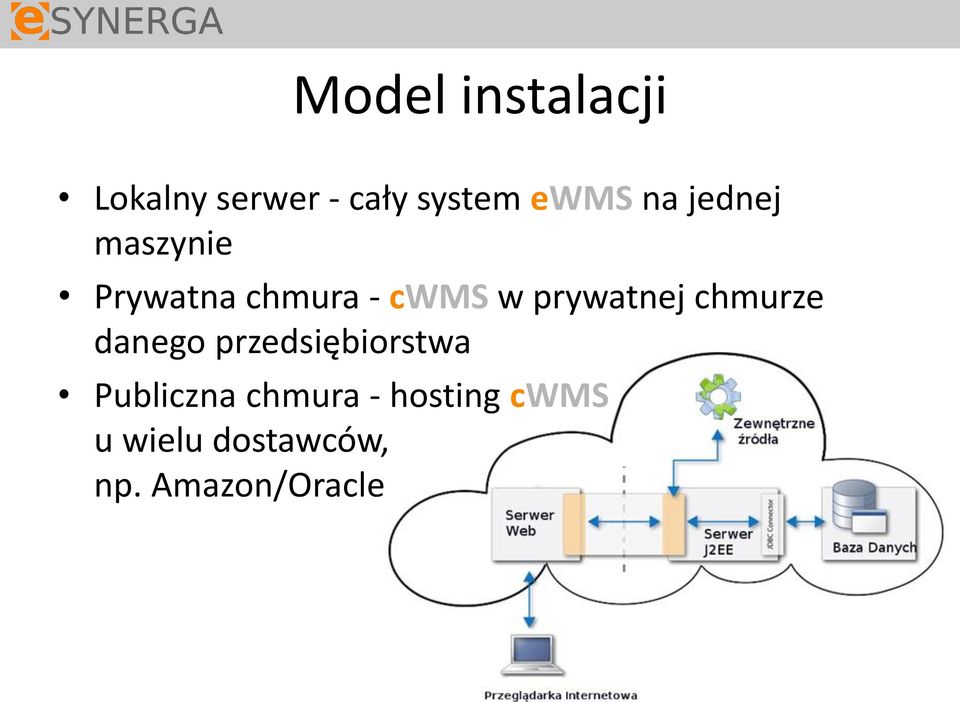 prywatnej chmurze danego przedsiębiorstwa Publiczna