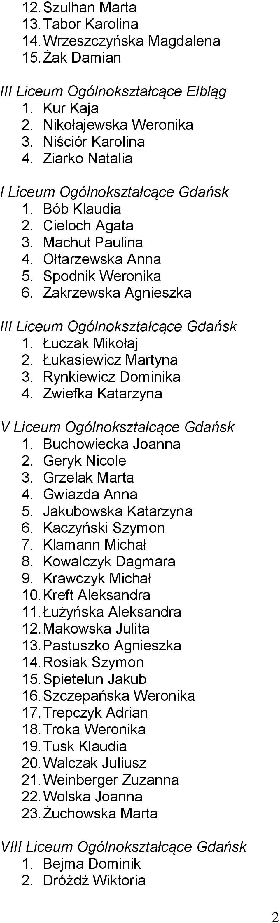 Łuczak Mikołaj 2. Łukasiewicz Martyna 3. Rynkiewicz Dominika 4. Zwiefka Katarzyna V Liceum Ogólnokształcące Gdańsk 1. Buchowiecka Joanna 2. Geryk Nicole 3. Grzelak Marta 4. Gwiazda Anna 5.