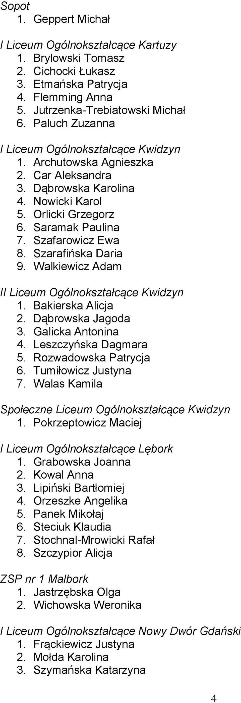Szarafińska Daria 9. Walkiewicz Adam II Liceum Ogólnokształcące Kwidzyn 1. Bakierska Alicja 2. Dąbrowska Jagoda 3. Galicka Antonina 4. Leszczyńska Dagmara 5. Rozwadowska Patrycja 6.