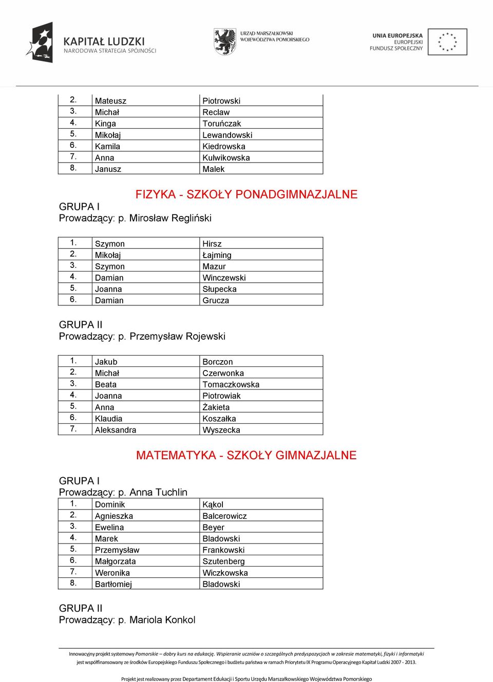 Przemysław Rojewski 1. Jakub Borczon 2. Michał Czerwonka 3. Beata Tomaczkowska 4. Joanna Piotrowiak 5. Anna Żakieta 6. Klaudia Koszałka 7.