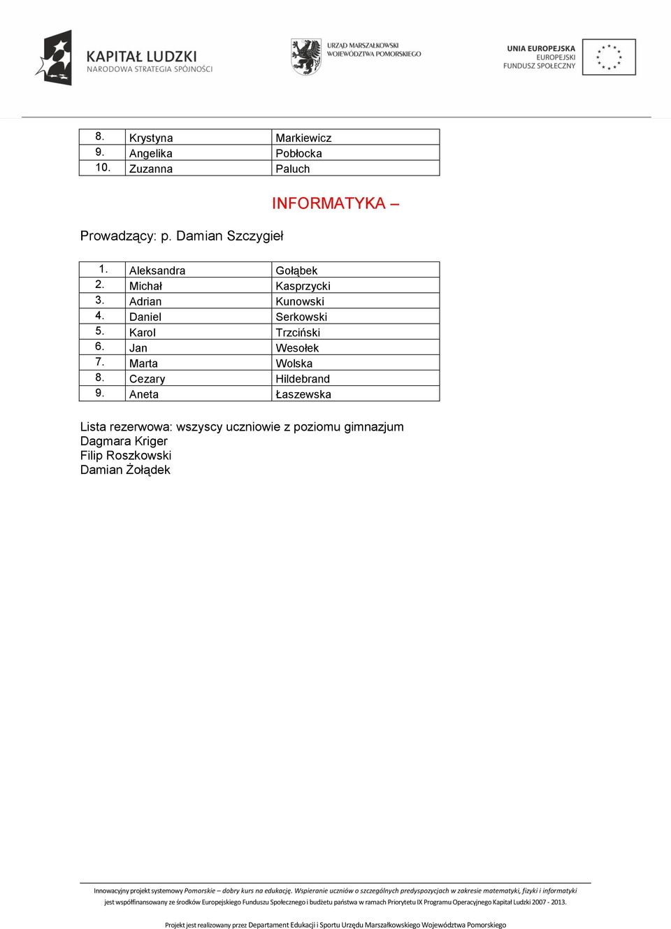 Daniel Serkowski 5. Karol Trzciński 6. Jan Wesołek 7. Marta Wolska 8. Cezary Hildebrand 9.
