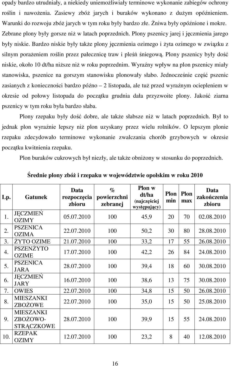 Bardzo niskie były takŝe plony jęczmienia ozimego i Ŝyta ozimego w związku z silnym poraŝeniem roślin przez pałecznicę traw i pleśń śniegową.