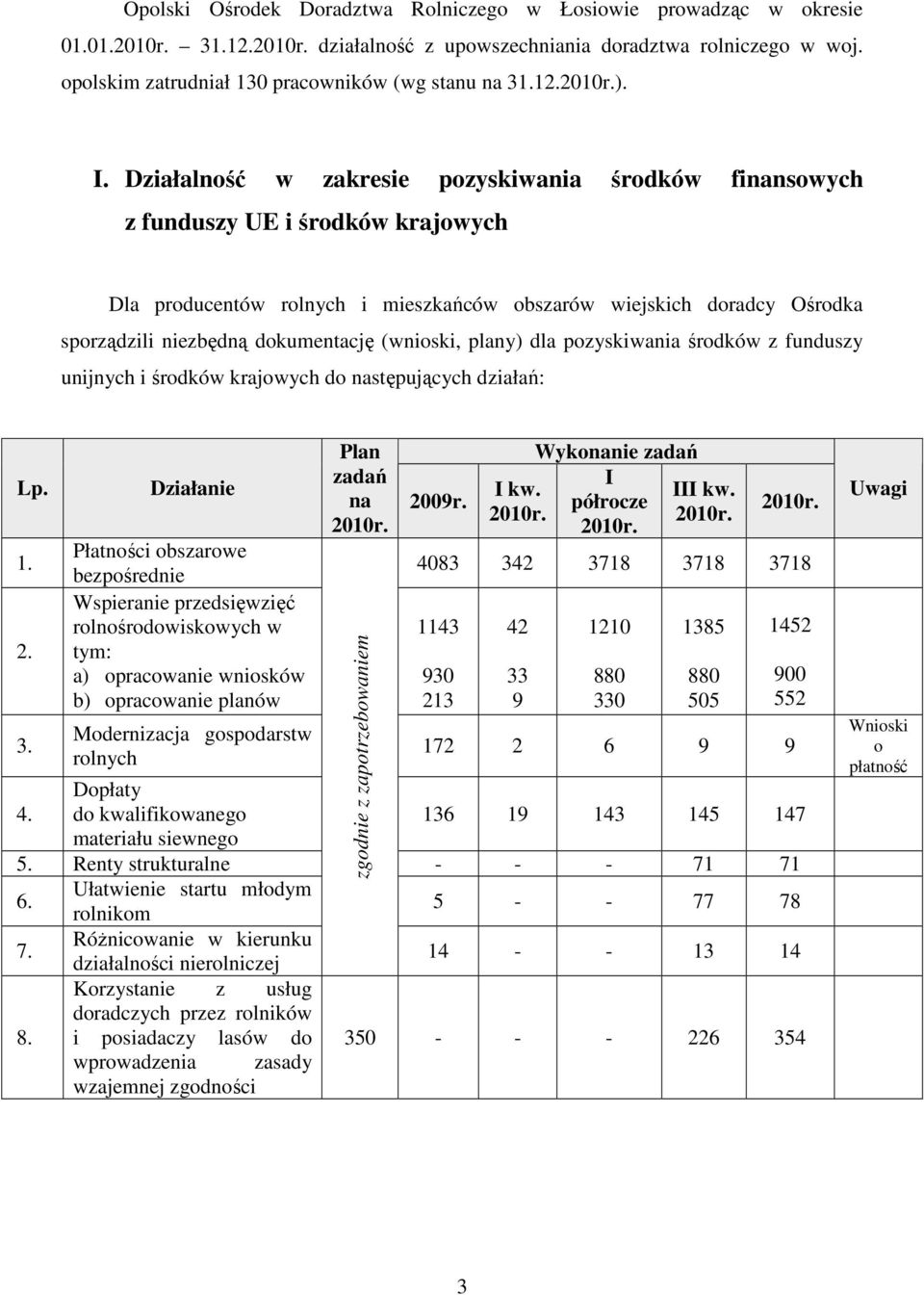 Działalność w zakresie pozyskiwania środków finansowych z funduszy UE i środków krajowych Dla producentów rolnych i mieszkańców obszarów wiejskich doradcy Ośrodka sporządzili niezbędną dokumentację