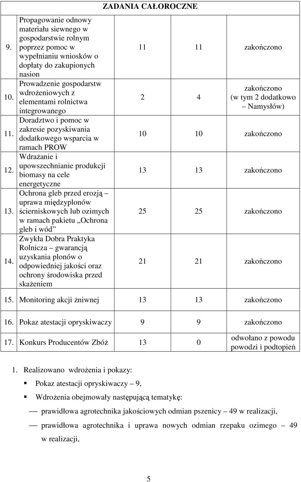 integrowanego Doradztwo i pomoc w zakresie pozyskiwania dodatkowego wsparcia w ramach PROW WdraŜanie i upowszechnianie produkcji biomasy na cele energetyczne Ochrona gleb przed erozją uprawa