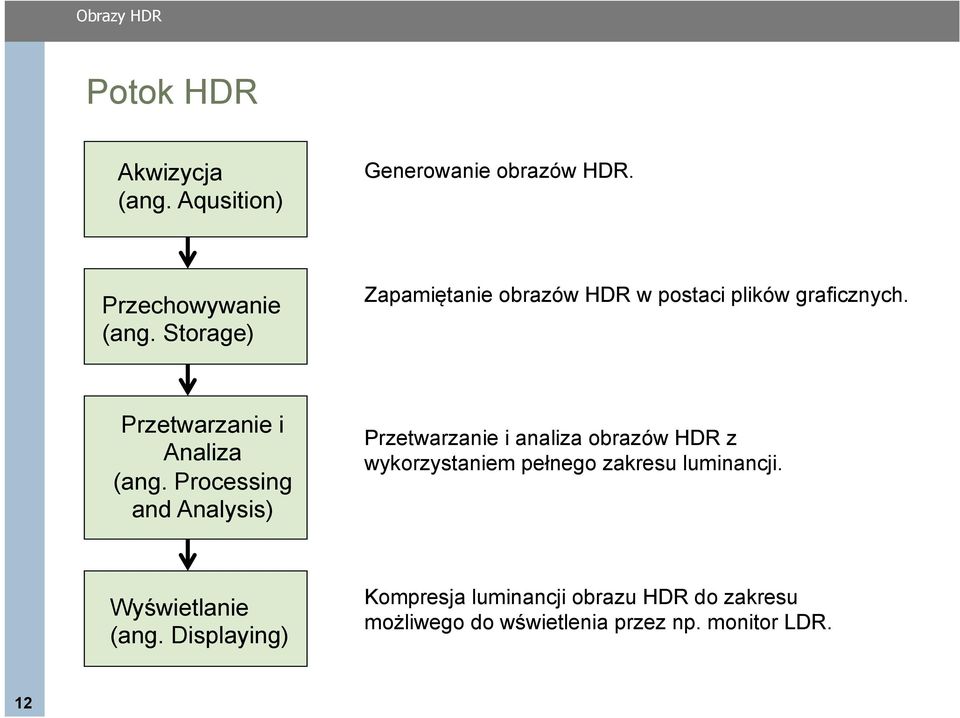 Processing and Analysis) Przetwarzanie i analiza obrazów HDR z wykorzystaniem pełnego zakresu