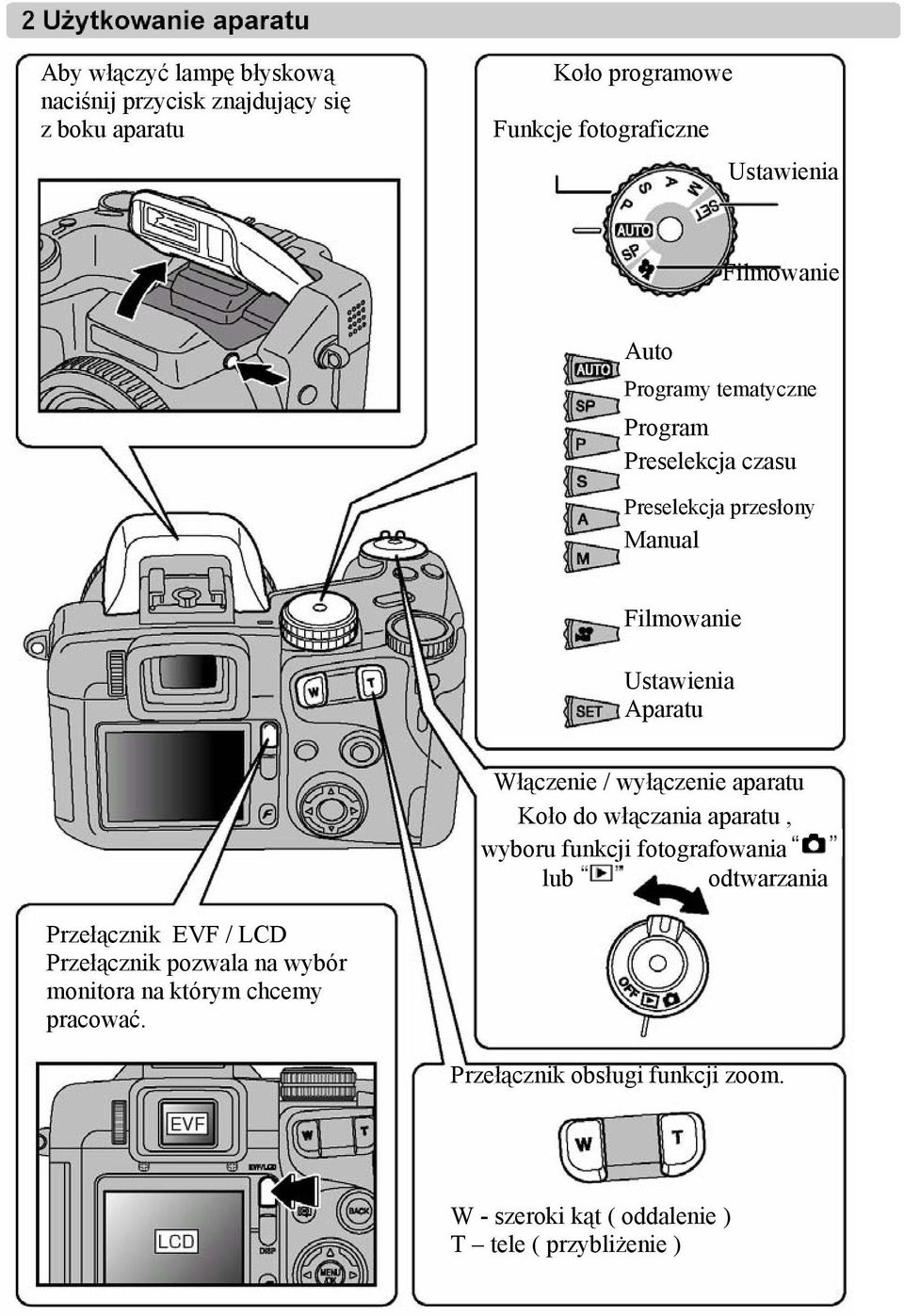 / wyłączenie aparatu Koło do włączania aparatu, wyboru funkcji fotografowania lub odtwarzania Przełącznik EVF / LCD Przełącznik