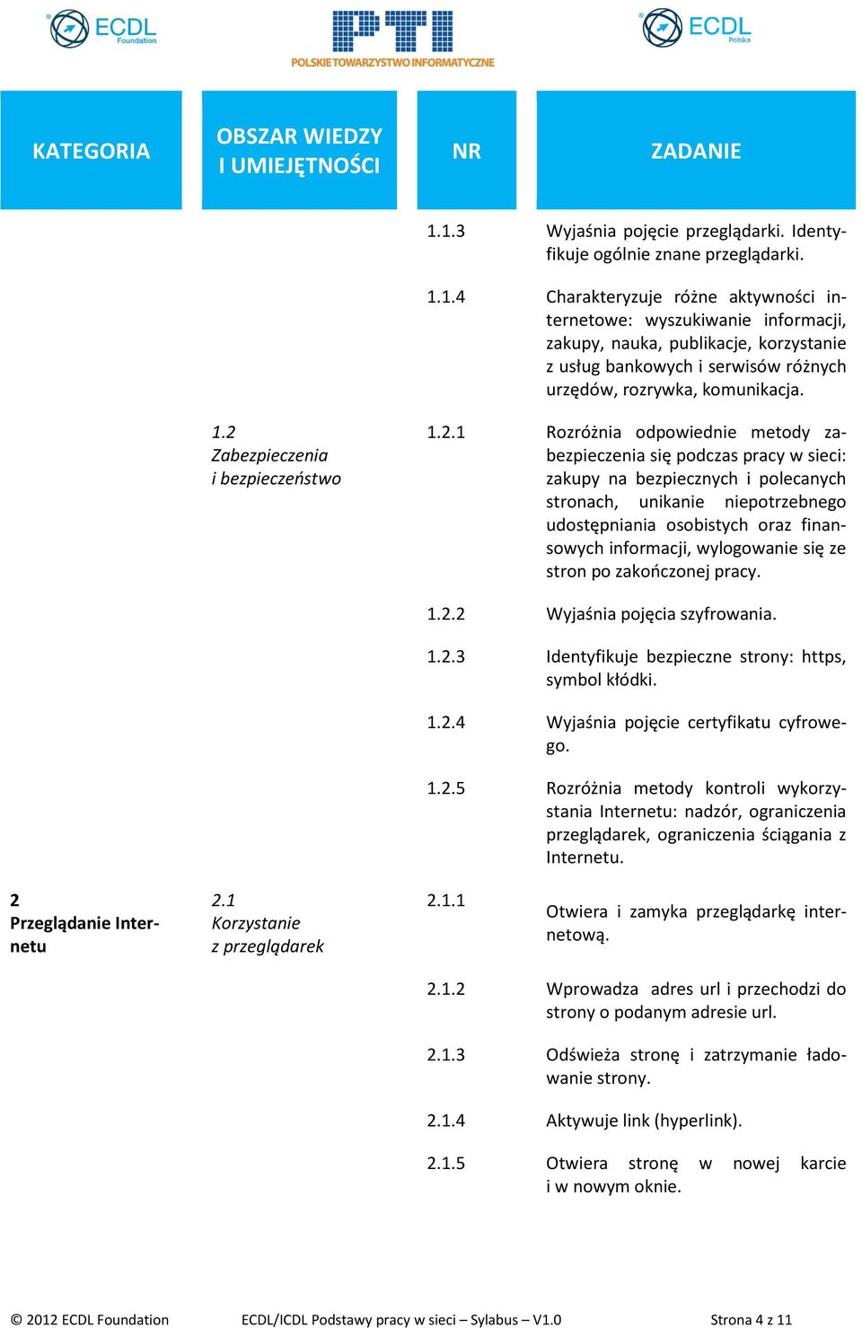 osobistych oraz finansowych informacji, wylogowanie się ze stron po zakończonej pracy. 1.2.2 Wyjaśnia pojęcia szyfrowania. 1.2.3 Identyfikuje bezpieczne strony: https, symbol kłódki. 1.2.4 Wyjaśnia pojęcie certyfikatu cyfrowego.