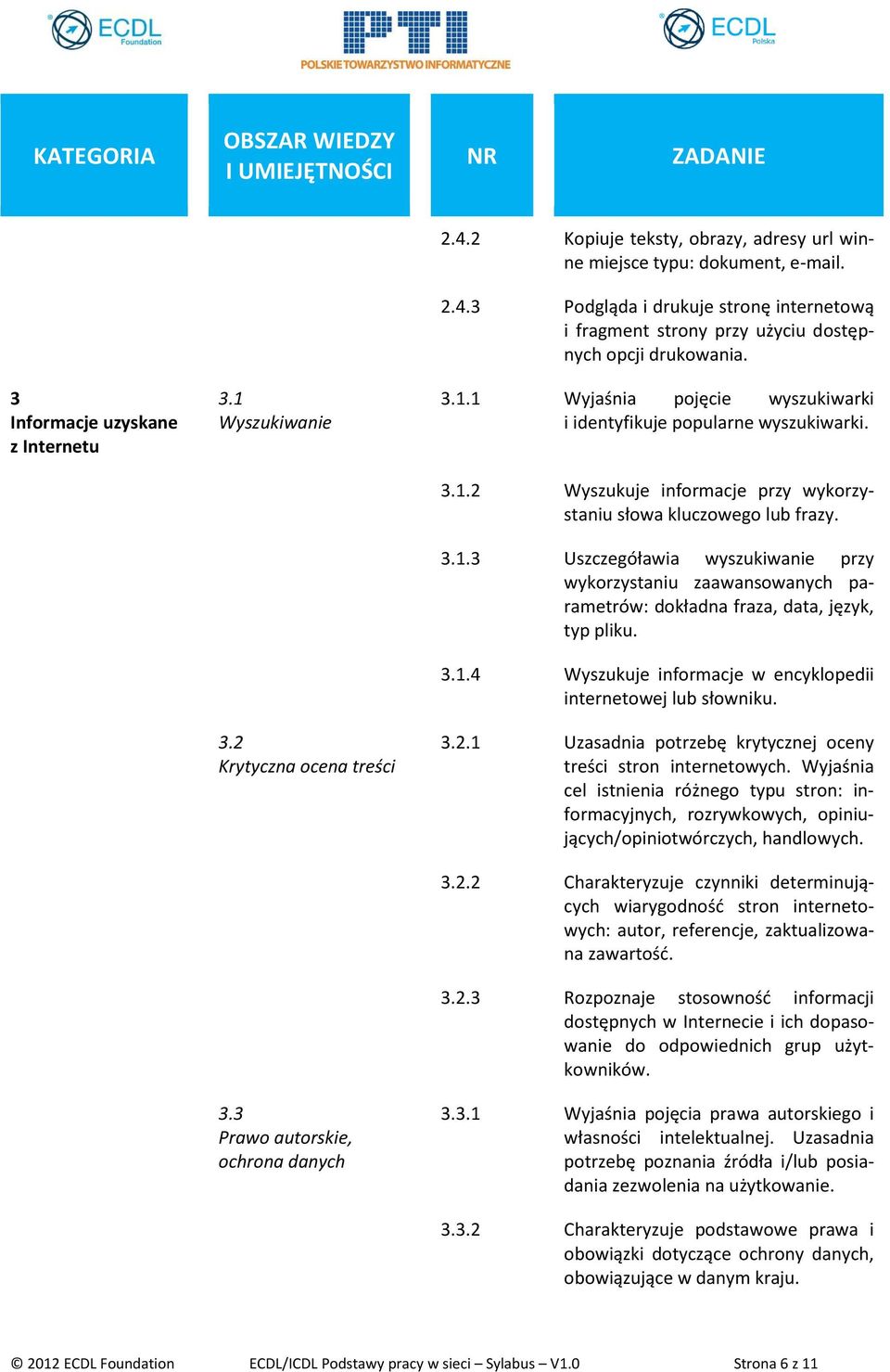1 Wyjaśnia pojęcie wyszukiwarki i identyfikuje popularne wyszukiwarki. 3.1.2 Wyszukuje informacje przy wykorzystaniu słowa kluczowego lub frazy. 3.1.3 Uszczegóławia wyszukiwanie przy wykorzystaniu zaawansowanych parametrów: dokładna fraza, data, język, typ pliku.