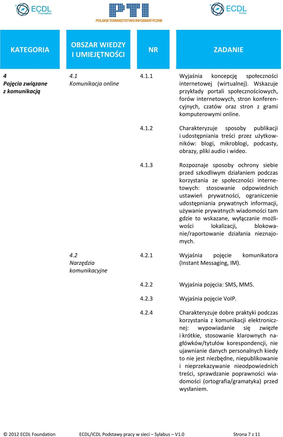 2 Charakteryzuje sposoby publikacji i udostępniania treści przez użytkowników: blogi, mikroblogi, podcasty, obrazy, pliki audio i wideo. 4.1.