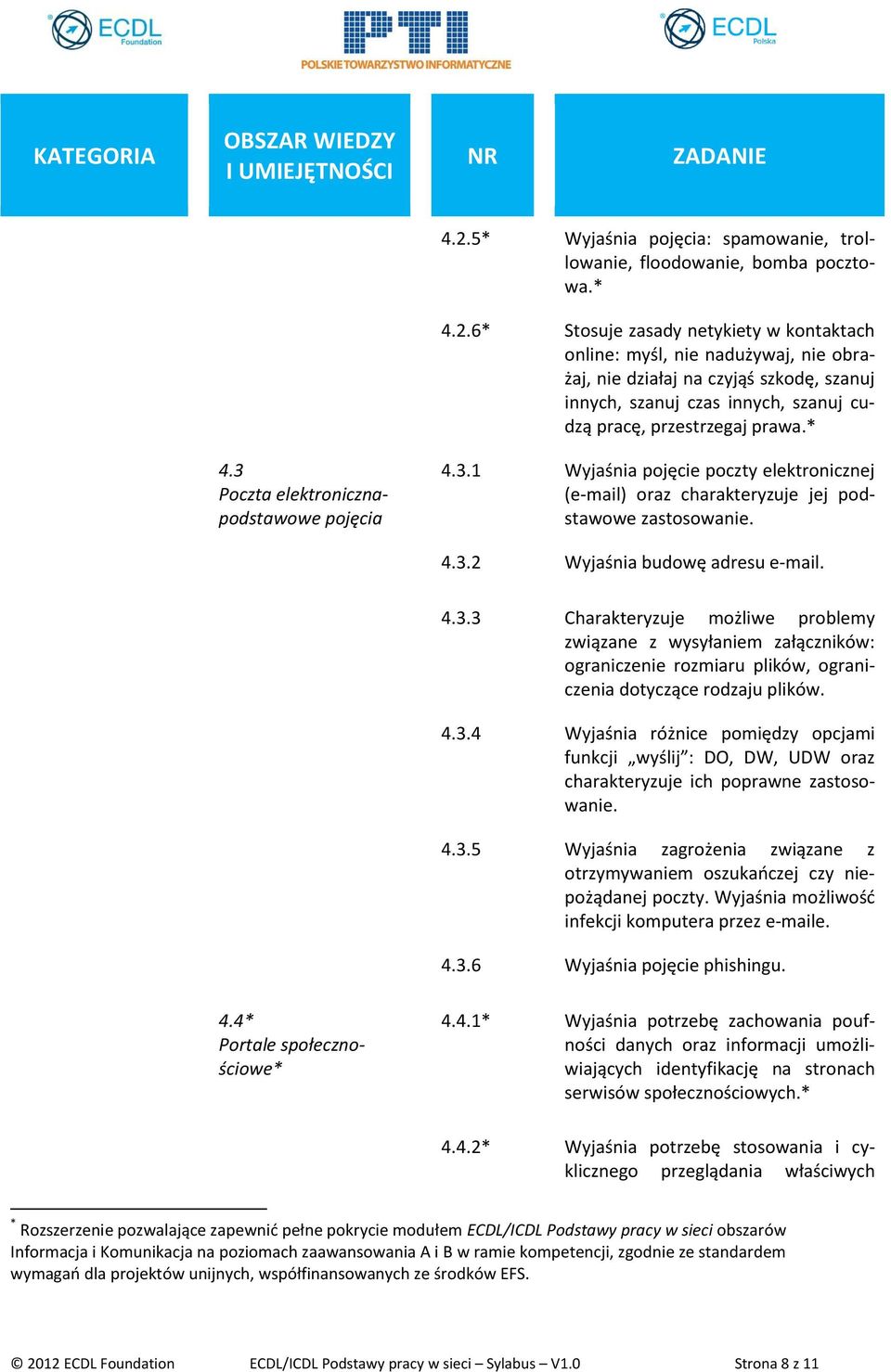 4.3.4 Wyjaśnia różnice pomiędzy opcjami funkcji wyślij : DO, DW, UDW oraz charakteryzuje ich poprawne zastosowanie. 4.3.5 Wyjaśnia zagrożenia związane z otrzymywaniem oszukańczej czy niepożądanej poczty.