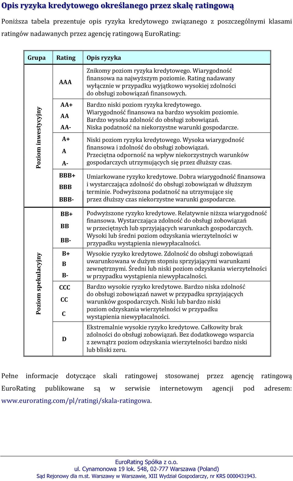Rating nadawany wyłącznie w przypadku wyjątkowo wysokiej zdolności do obsługi zobowiązań finansowych. Bardzo niski poziom ryzyka kredytowego. Wiarygodność finansowa na bardzo wysokim poziomie.