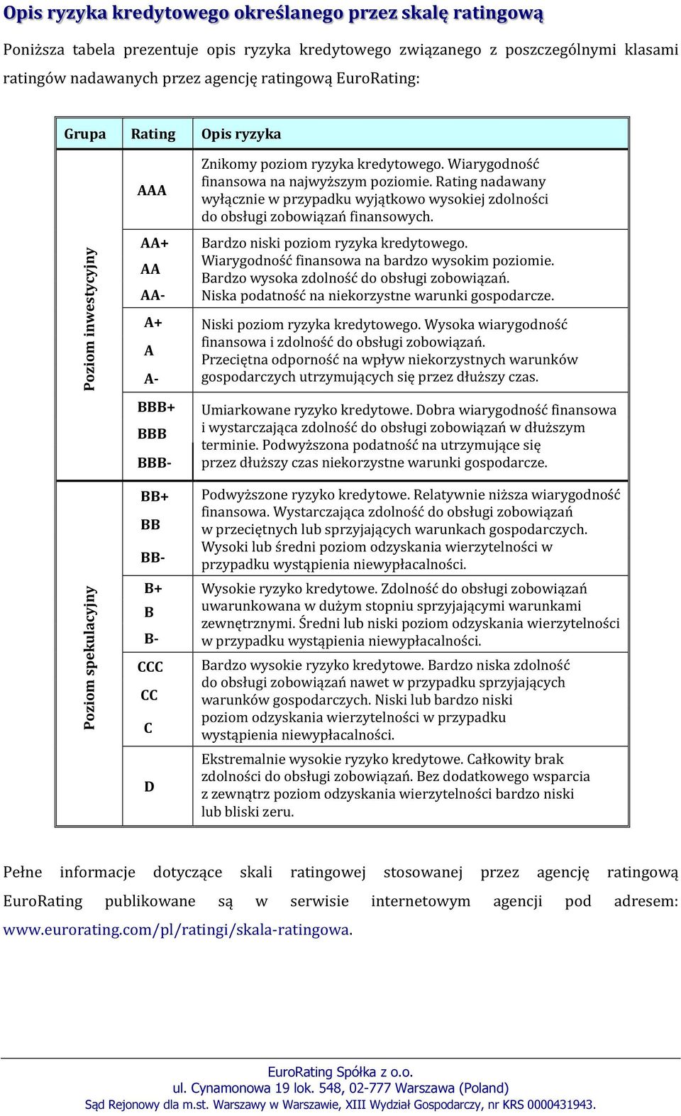 Rating nadawany wyłącznie w przypadku wyjątkowo wysokiej zdolności do obsługi zobowiązań finansowych. Bardzo niski poziom ryzyka kredytowego. Wiarygodność finansowa na bardzo wysokim poziomie.