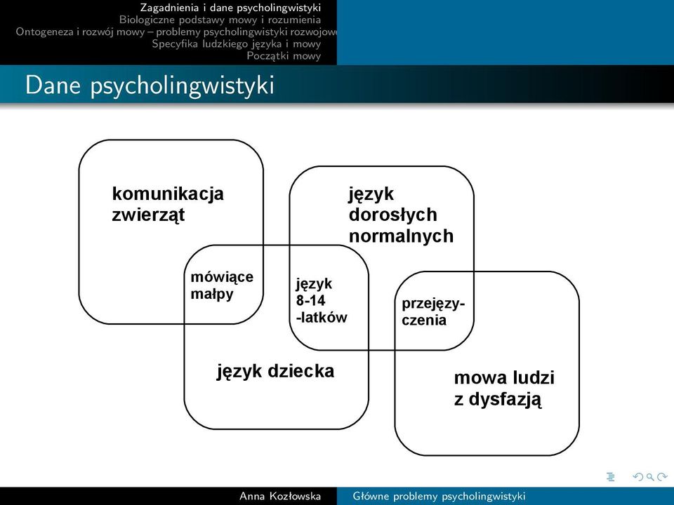 mówiące małpy język 8-14 -latków