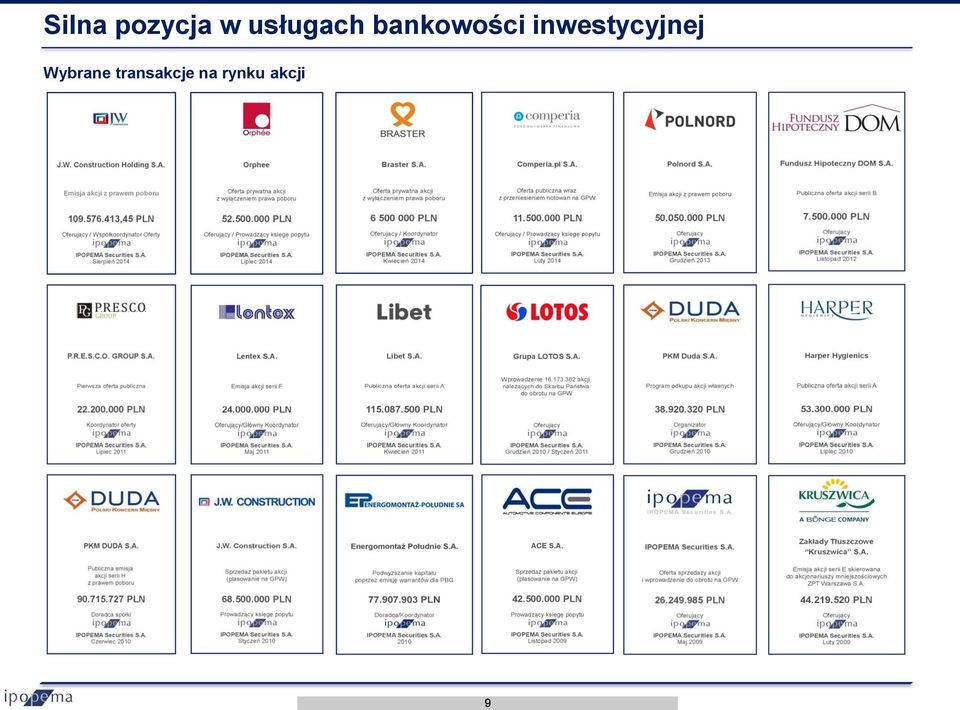 Wybrane transakcje na rynku